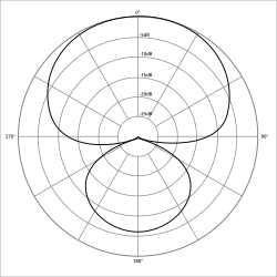 Hypercardioid
