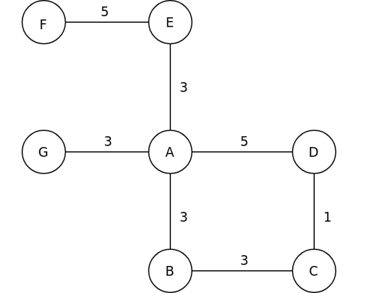 Delta stepping example graph.png