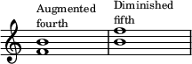 {
\override Score.TimeSignature
#'stencil = ##f
\relative c' {
\override Score.SpacingSpanner.strict-note-spacing = ##t
\set Score.proportionalNotationDuration = #(ly:make-moment 1/4)
\time 4/4
\set Score.tempoHideNote = ##t \tempo 1 = 20
<f b>1^\markup { \abs-fontsize #9 { \column { "Augmented" "fourth" } } } <b f'>^\markup { \abs-fontsize #9 { \column { "Diminished" "fifth" } } }
}
}