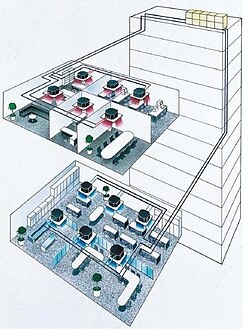 VRF System Concept (Multi Split System air conditioner).
