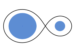Detached binary star system