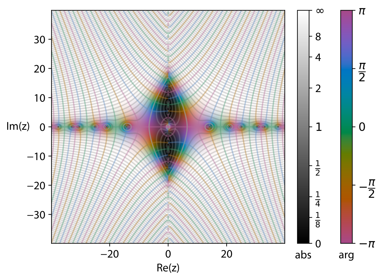 Z function in the complex plane, -40 -- 40.svg