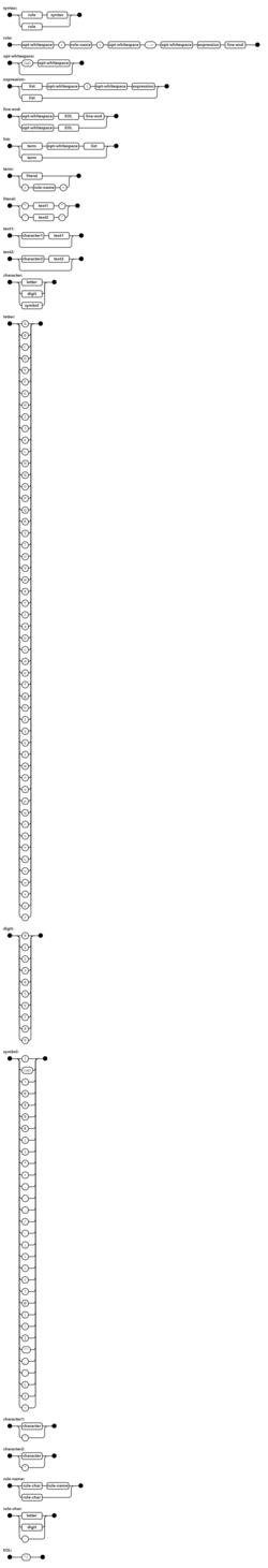 BNF syntax diagram