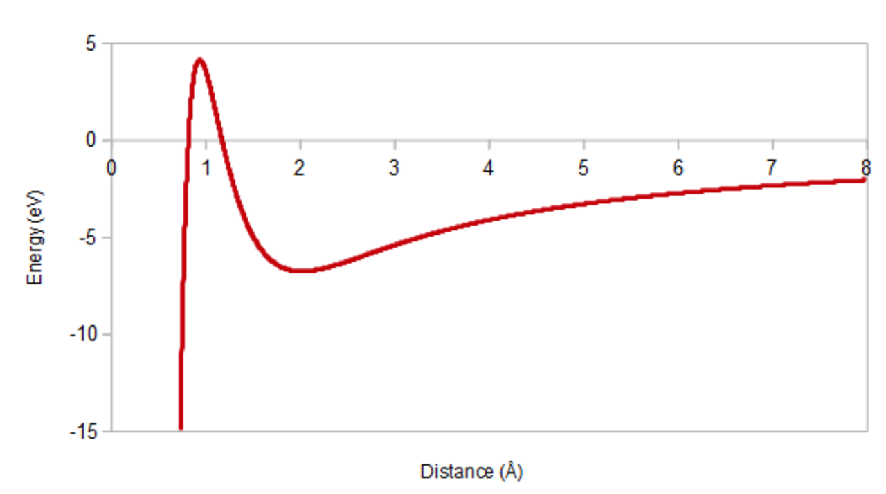 Coulomb-Buckingham Potential.png