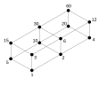 Pic. 2: Lattice of integer divisors of 60, ordered by "divides".