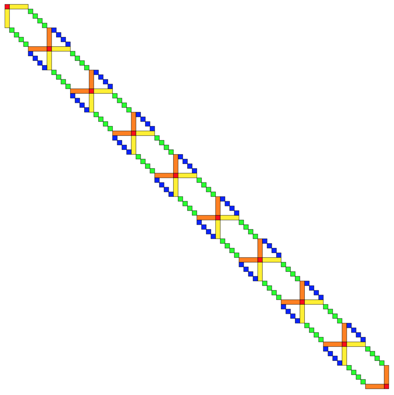 Extended Sparse Matrix.png