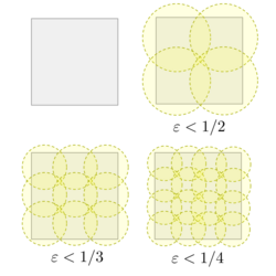 A unit square can be covered by finitely many discs of radius ε < 1/2, 1/3, 1/4