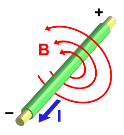 A wire carries a current towards the reader. Concentric circles representing the magnetic field circle anticlockwise around the wire, as viewed by the reader.
