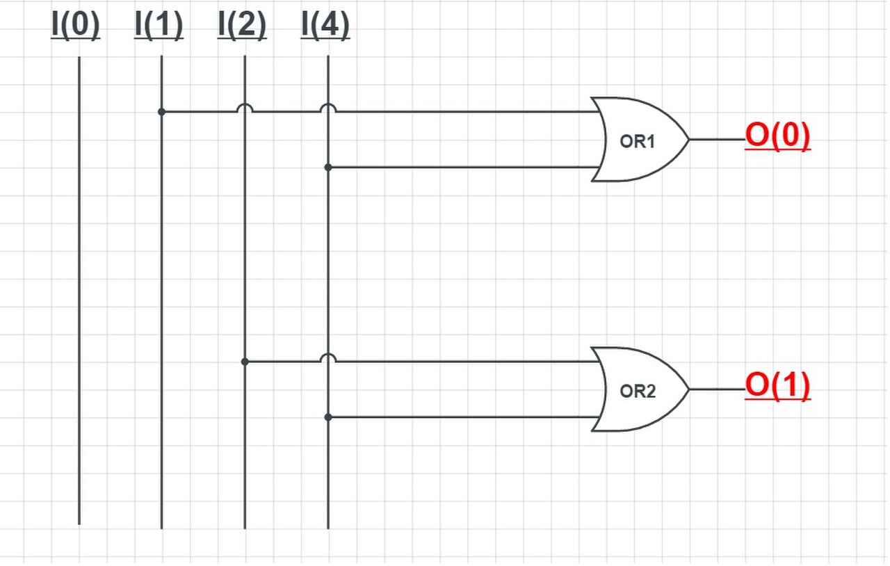 A Simple 4-2 encoder using or gate.jpg