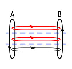 Figure 3. Message flows using a protocol suite.