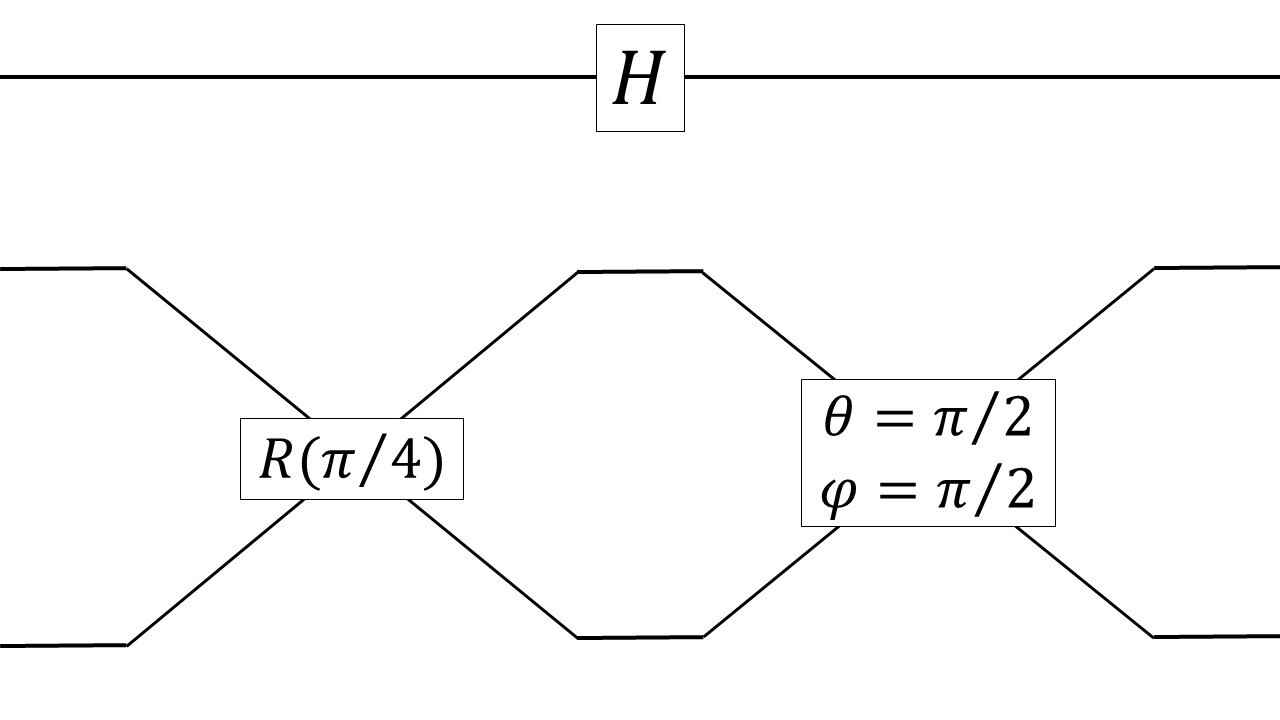 Hadamar Linar optics Circuit.jpg