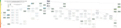 Senses, uses and colloacations of fuck, its derived words, and compounds in the Oxford English Dictionary