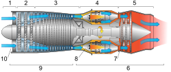 Cross section of a jet engine
