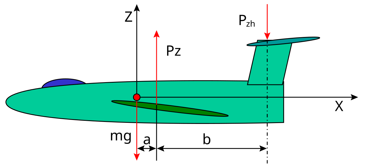 Airplanstb8.svg