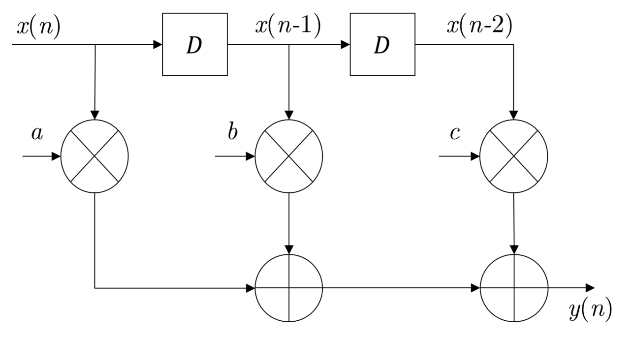 Pipelined FIR filters.png