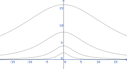 Witch of Agnesi