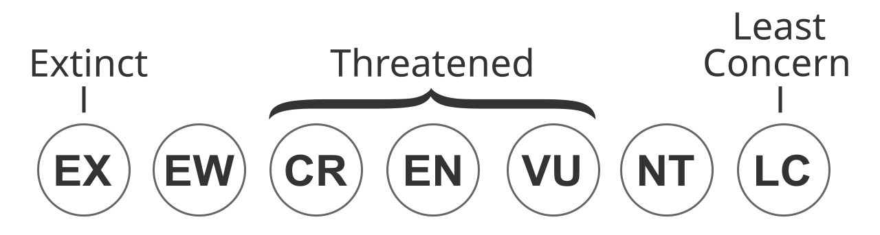 Status iucn3.1 blank.svg