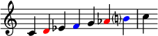 {
\override Score.TimeSignature #'stencil = ##f
\relative c' {
\clef treble \time 7/4
c4 \once \override NoteHead.color = #red d es \once \override NoteHead.color = #blue f g \once \override NoteHead.color = #red aes \once \override NoteHead.color = #blue b? c
} }