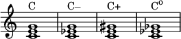 {
\override Score.TimeSignature #'stencil = ##f
\relative c' {
\clef treble
\time 4/4
\key c \major
<c e g>1^\markup { "C" }
<c es g>^\markup { "C–" }
<c e gis>^\markup { "C+" }
<c es ges>^\markup { \concat { "C" \raise #1 \small "o" } }
} }