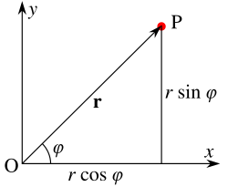 Two perpendicular lines (Cartesian coordinate axes) are labeled x (horizontal) and y (vertical). They intersect at the lower left in a point labeled O (the origin). An arrow labeled r runs form the origin to the upper right, ending in a point P. The angle between the x-axis and the vector r is labeled with the Greek letter φ. A vertical line is dropped from P to the x-axis, and the horizontal and vertical segments are labeled "r cosine phi" and "r sine phi", respectively.