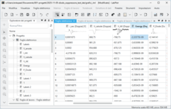 LabPlot interface with column data and sparklines.