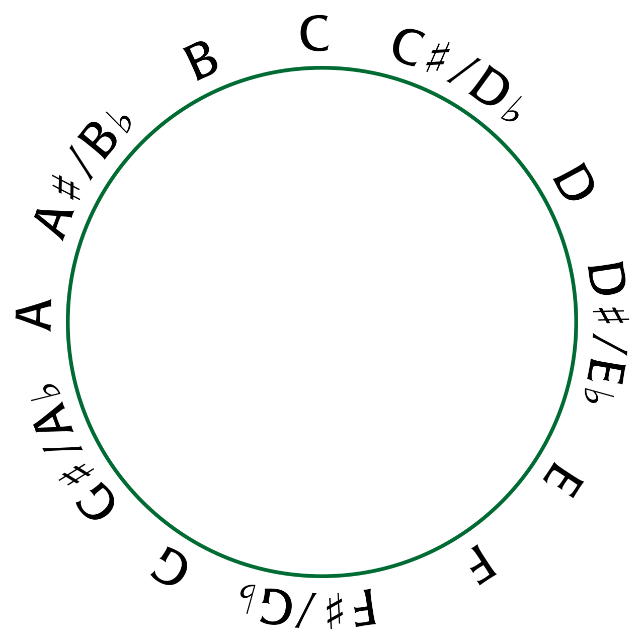 Pitch class space.svg
