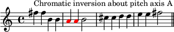 {
\set Score.tempoHideNote = ##t \tempo 4 = 120
\key c \major \time 4/4
\set Score.proportionalNotationDuration = #(ly:make-moment 1/2)
\relative c'' {
\clef treble
fis4^\markup { Chromatic inversion about pitch axis A } fis b, b \once \override NoteHead.color = #red a \once \override NoteHead.color = #red a b2 cis4 cis d d e e fis2 \bar "||"
} }