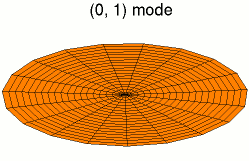 Drum mode '"`UNIQ--postMath-00000056-QINU`"'