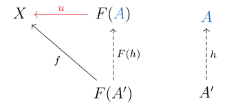 The most important arrow here is '"`UNIQ--postMath-00000023-QINU`"' which establishes the universal property.