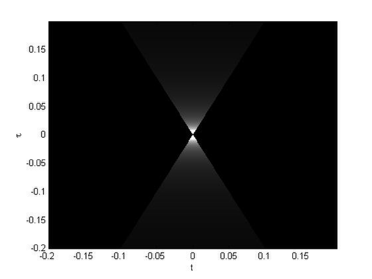 Cone shape 1.jpg
