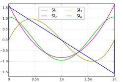 Glaisher-Clausen functions