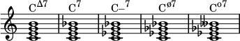 {
\override Score.TimeSignature #'stencil = ##f
\relative c' {
\clef treble
\time 4/4
\key c \major
<c e g b>1^\markup { \concat { "C" \raise #1 \small "Δ7" } }
<c e g bes>^\markup { \concat { "C" \raise #1 \small "7" } }
<c es g bes>^\markup { \concat { "C–" \raise #1 \small "7" } }
<c es ges bes>^\markup { \concat { "C" \raise #1 \small "ø7" } }
<c es ges beses>^\markup { \concat { "C" \raise #1 \small "o7" } }
} }