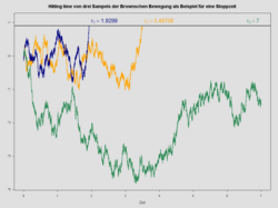 The hitting and stopping times of three samples of Brownian motion.