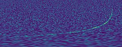 Visual representation of a signal which increases in frequency
