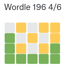 Text saying "Wordle 196 4/6", followed by four lines of five emoji boxes each: white, yellow, white, yellow, yellow; green, white, yellow, white, yellow; green, yellow, white, yellow, green; green, green, green, green, green.