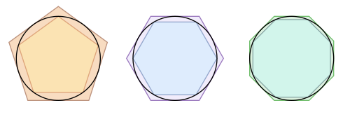 Diagram of a hexagon and pentagon circumscribed outside a circle