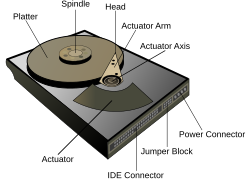 Diagram labeling the major components of a computer HDD