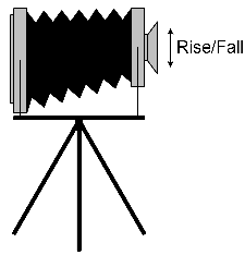 Front standard rise