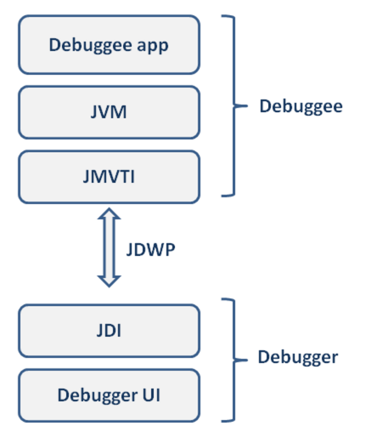 JPDA architecture.png