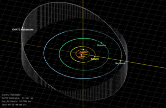 A diagram showing the orbits of Makemake and the outer planets. Makemake's orbit is much more tilted compared to the planets.