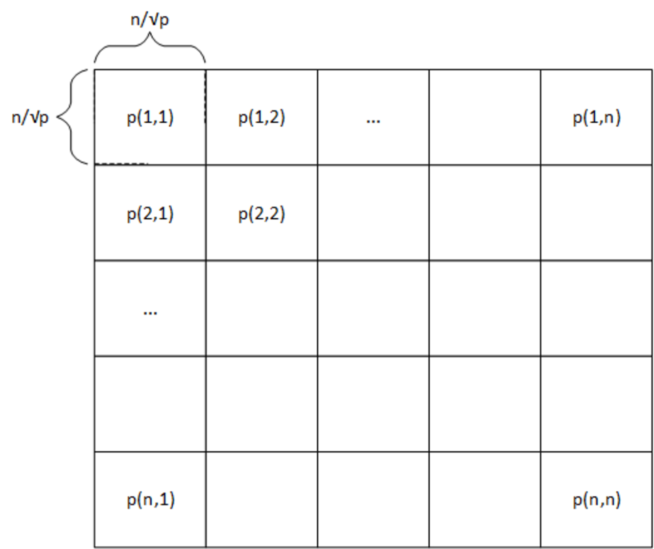 2d block-mapping.png