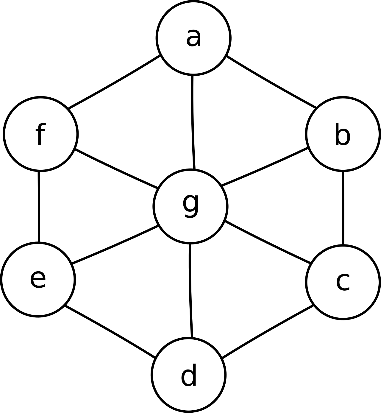 Circle graph.svg