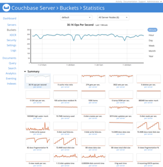 Couchbase Server Screenshot