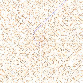The Ulam spiral