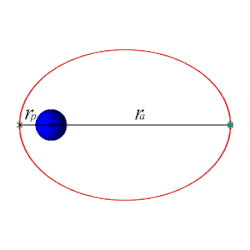 An animation showing a small particle moving on a red ellipse; a large blue mass is located at one focus of the ellipse.