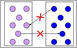 Diagram A