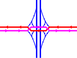 Diverging diamond interchange; designed to improve traffic flow and safety by minimizing turns that must cross oncoming lanes of traffic